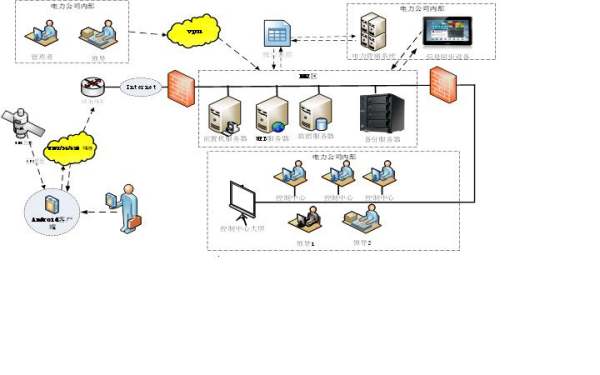 信息技術服務中的信息技術運維與軟件開發